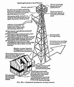 Standard beacon installation